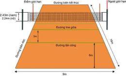 hướng dẫn sử dụng kích thước sân bóng chuyền da