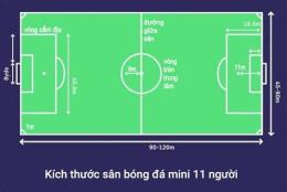 hướng dẫn sử dụng kích thước sân bóng đá 11 người