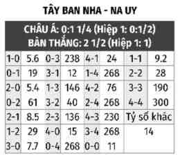 hướng dẫn sử dụng kq bóng đá tây ban nha