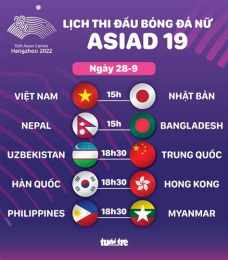 hướng dẫn sử dụng lịch bóng đá nữ asiad