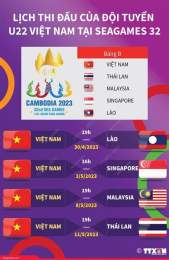 hướng dẫn sử dụng lịch thi đấu bóng đá nam nữ sea games