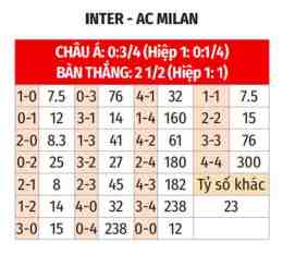 hướng dẫn sử dụng nhận định bóng đá inter milan