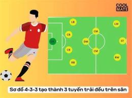 hướng dẫn sử dụng sơ đồ bóng đá 11 người