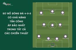 hướng dẫn sử dụng sơ đồ bóng đá