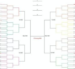 hướng dẫn sử dụng sơ đồ thi đấu cúp bóng đá u-23 châu á