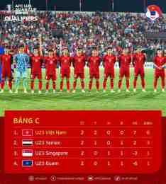 hướng dẫn sử dụng thứ hạng của đội tuyển bóng đá u-23 quốc gia jordan