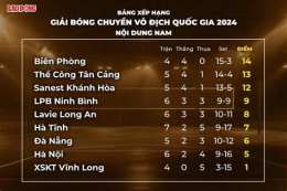 hướng dẫn sử dụng thứ hạng của giải vô địch bóng đá đông nam á
