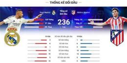 hướng dẫn sử dụng trực tiếp bóng đá real madrid