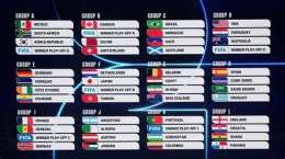 hướng dẫn sử dụng tỷ lệ bóng đá world cup thế giới