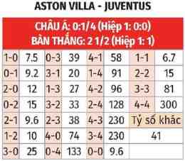 hướng dẫn sử dụng tỷ số bóng đá aston villa