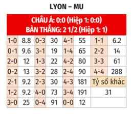 hướng dẫn sử dụng tỷ số bóng đá lyon