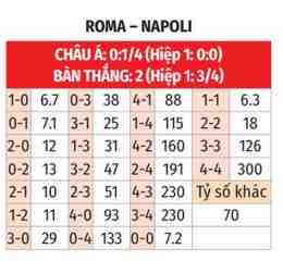 hướng dẫn sử dụng tỷ số bóng đá roma