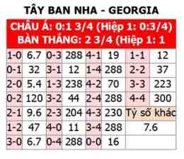 hướng dẫn sử dụng tỷ số bóng đá tây ban nha