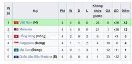 hướng dẫn sử dụng tỷ số bóng đá u17 việt nam