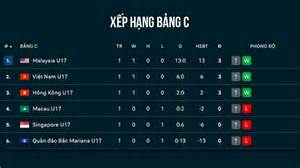 hướng dẫn sử dụng xem bóng đá trực tiếp u17