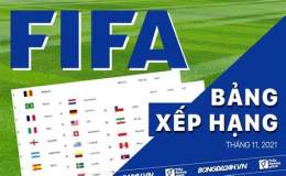 hướng dẫn sử dụng xếp hạng fifa bóng đá