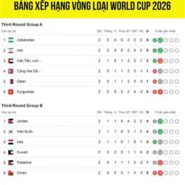 kèo bóng đá vòng loại world cup châu âu