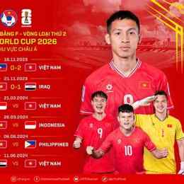 kèo bóng đá world cup 2026 hôm nay