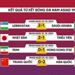 kết quả bóng đá asiad 2026
