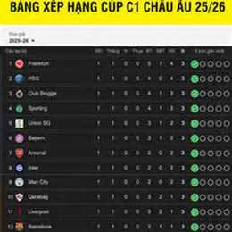 kết quả bóng đá cúp c1 châu âu hôm nay