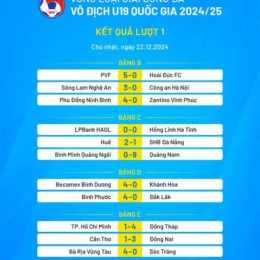 kết quả bóng đá giải vô địch