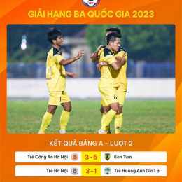 kết quả bóng đá hạng 2 hàn quốc