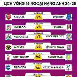 kết quả bóng đá hang nhat anh