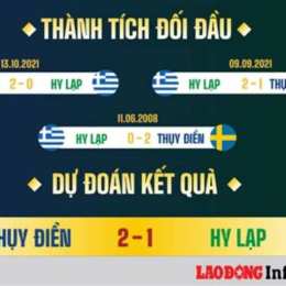 kết quả bóng đá hy lạp