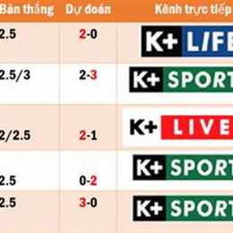 kết quả bóng đá ngoại hạng anh hôm quả