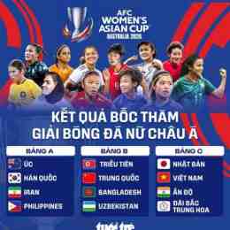 kết quả bóng đá nữ u20 châu á