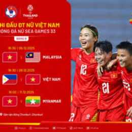 kết quả bóng đá nữ việt nam và philippines