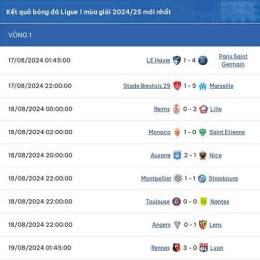 kết quả bóng đá pháp ligue 1
