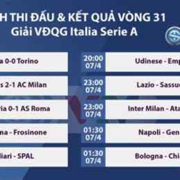 kết quả bóng đá serie a ý
