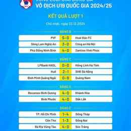 kết quả bóng đá u19 euro