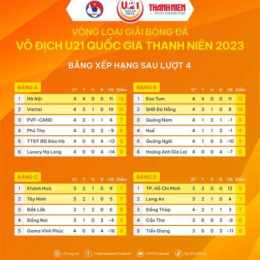 kết quả bóng đá vô địch quốc gia nga