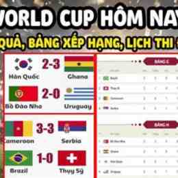 kết quả bóng đá word cup