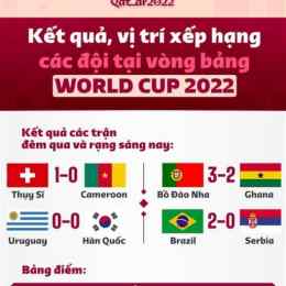 kết quả bóng đá world cup hôm qua