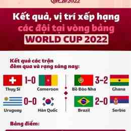 kết quả bóng đá world cup ngày hôm qua
