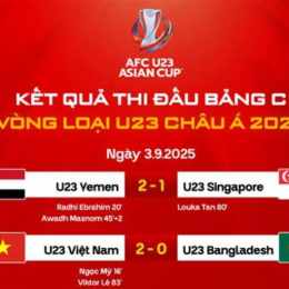 kết quả của cúp bóng đá u-23 châu á