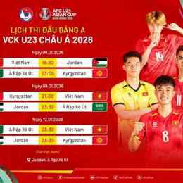 kết quả lịch thi đấu bóng đá world cup