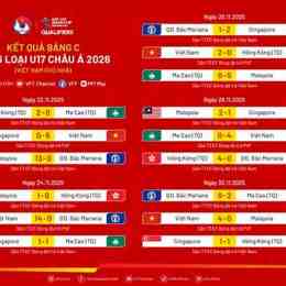 kết quả thi đấu bóng đá hôm nay