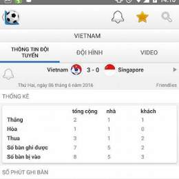 kết quả tỉ số bóng đá