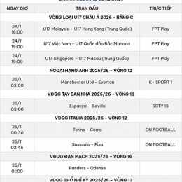 kết quả trận bóng đá đêm qua