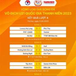 kết quả vô địch bóng đá đức