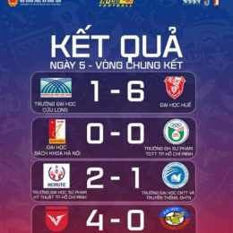 kq bóng đá số