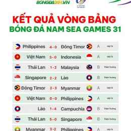 kq bong đá wc