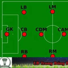 lb là gì trong bóng đá