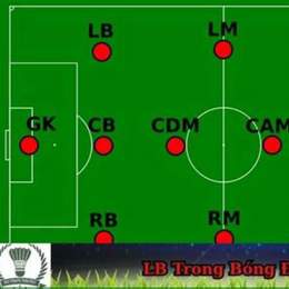 lb trong bóng đá là gì
