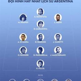 lịch argentina bóng đá