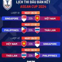 lịch bóng đá asean cup